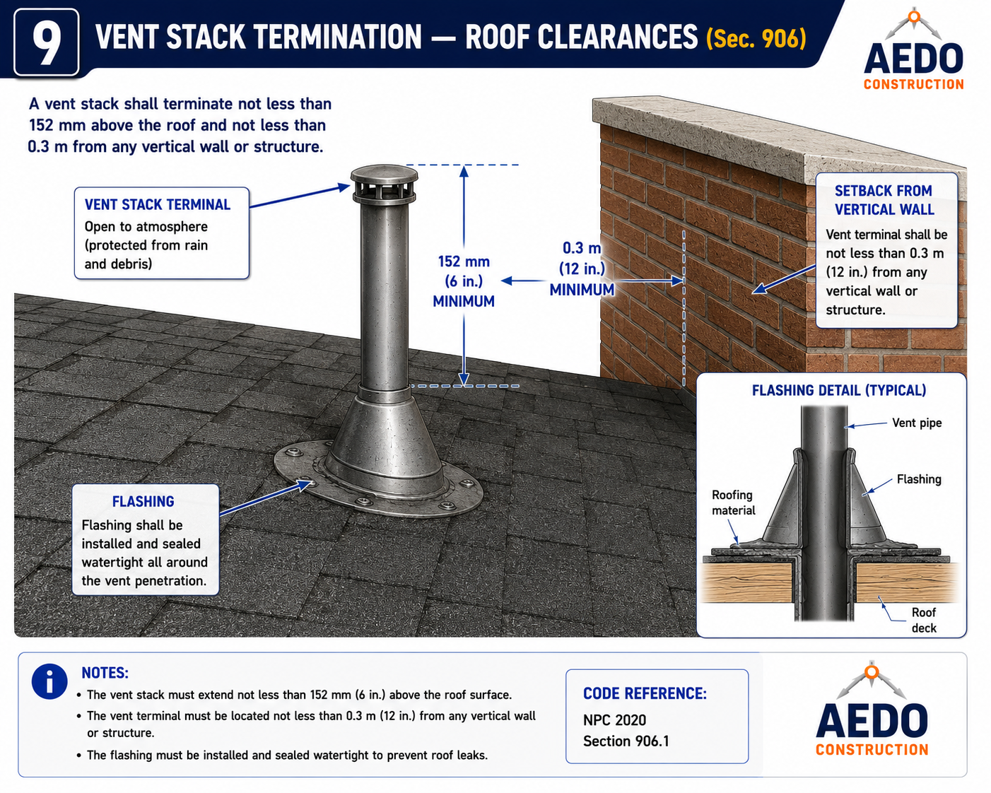 Vent Stack Termination — Roof Clearances (NPC §906)